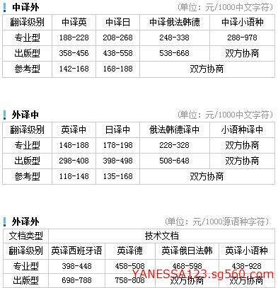 广交会商务伴游兼职翻译(广交会兼职翻译 一天多少钱)